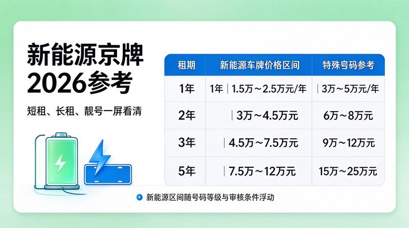 新能源车充电桩基础设施